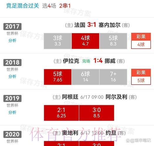 世界杯前瞻比分预测：英格兰VS民主刚果，挪威，法国全部拿下！