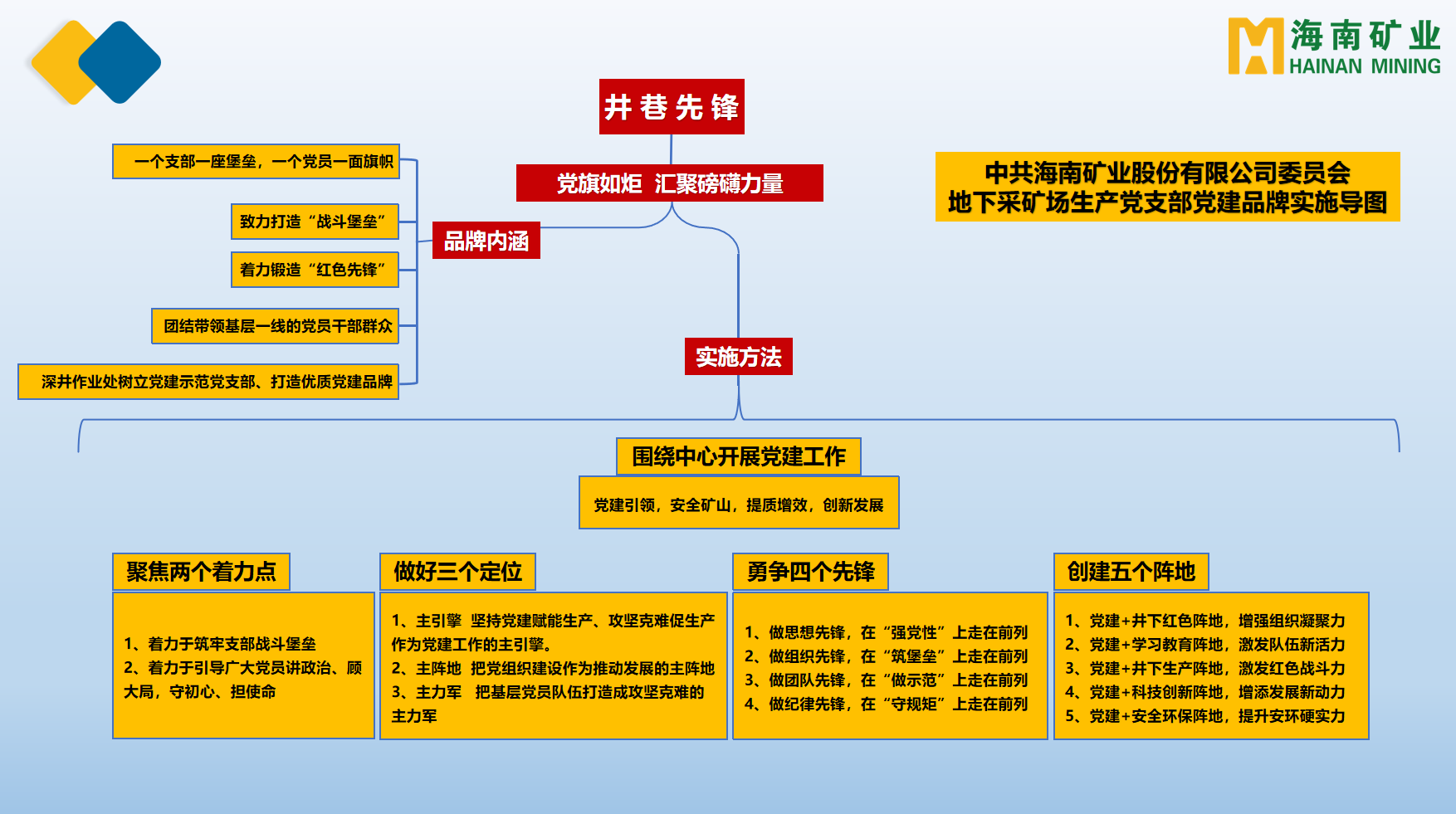 3377体育官网多个党支部获海南省国资委表彰2.png
