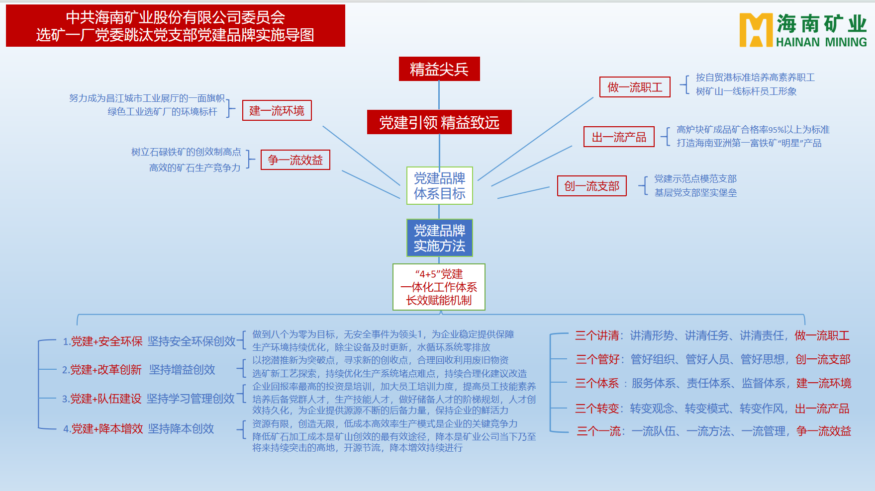 3377体育官网多个党支部获海南省国资委表彰3.png