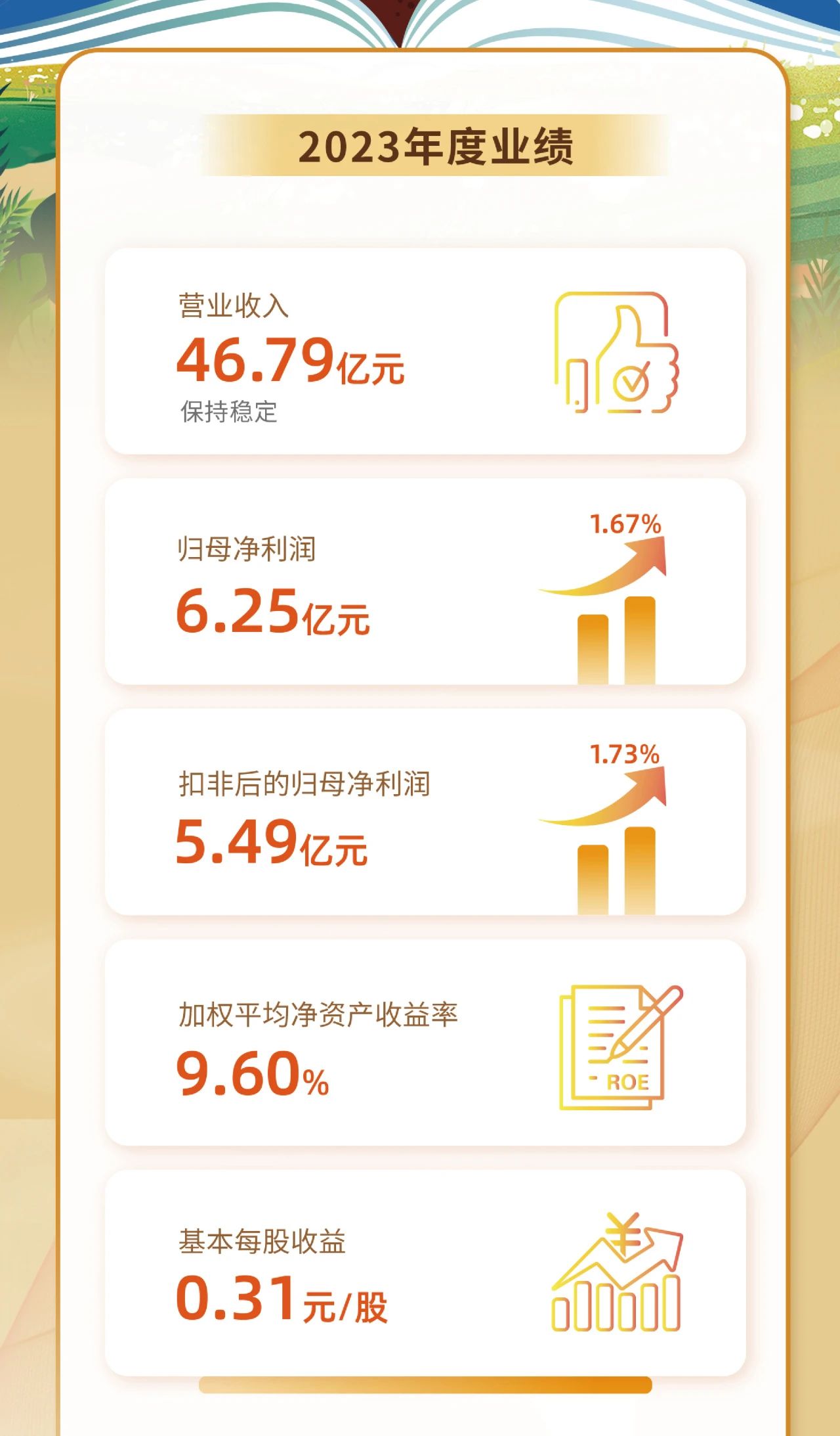 一图看懂3377体育官网2023年度业绩2.jpg