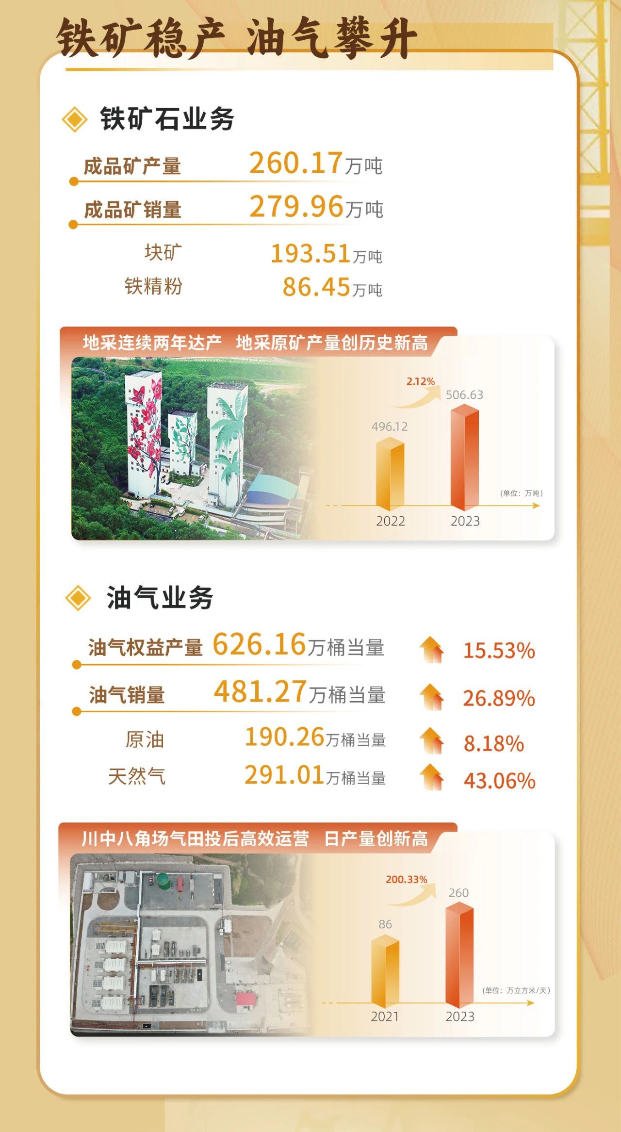 一图看懂3377体育官网2023年度业绩5.jpg