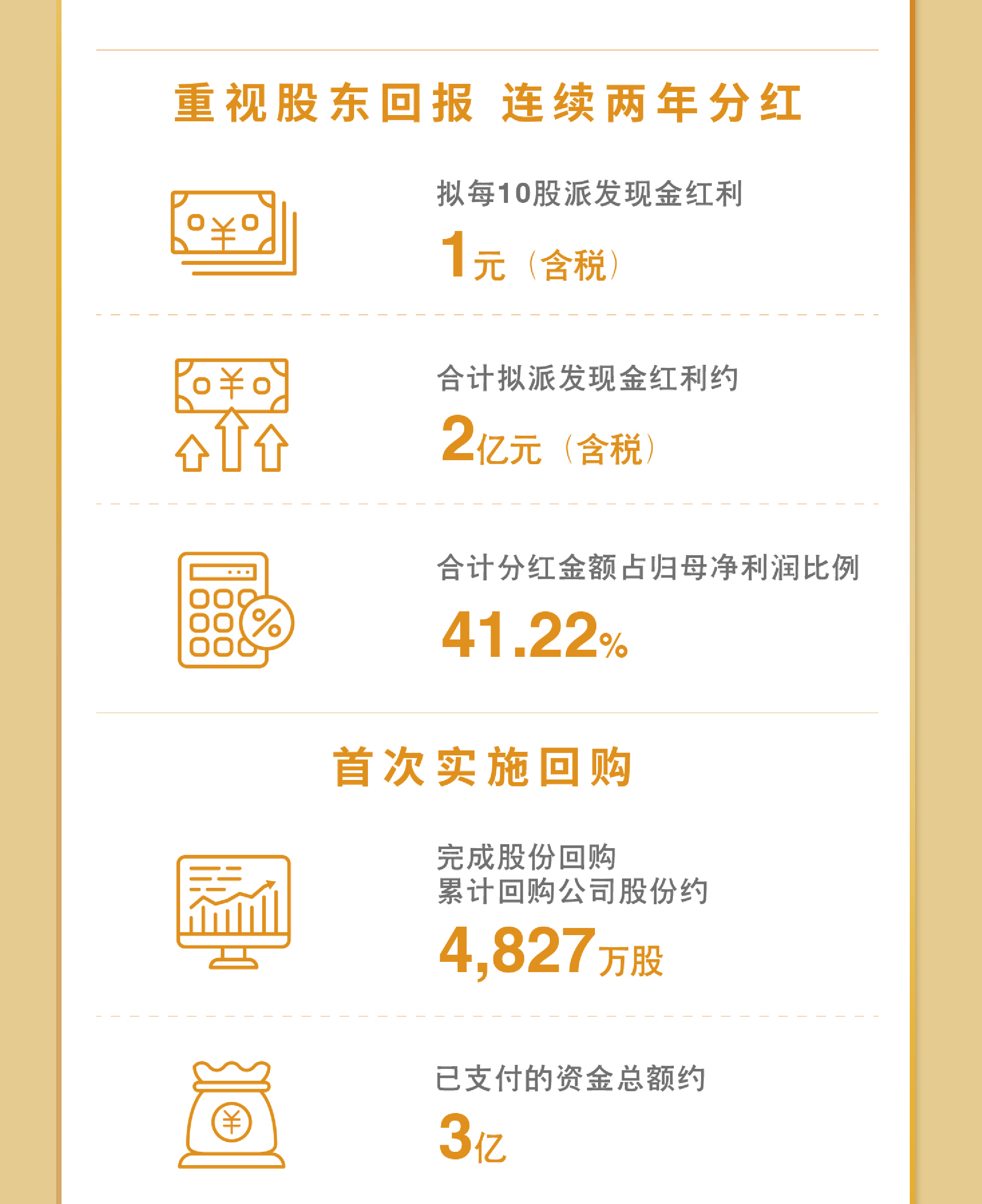 一图看懂3377体育官网2023年度业绩9.jpg